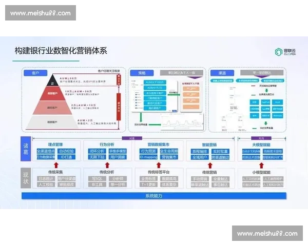 以企业产品报价为核心的市场策略与客户价值协同创新路径研究
